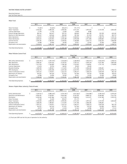 Comprehensive Annual Financial Report June 30, 2011 - Western ...