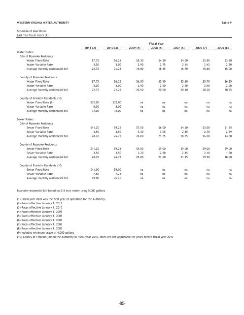 Comprehensive Annual Financial Report June 30, 2011 - Western ...