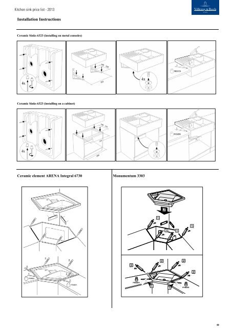 VB Kitchen Sinks Price List 2013