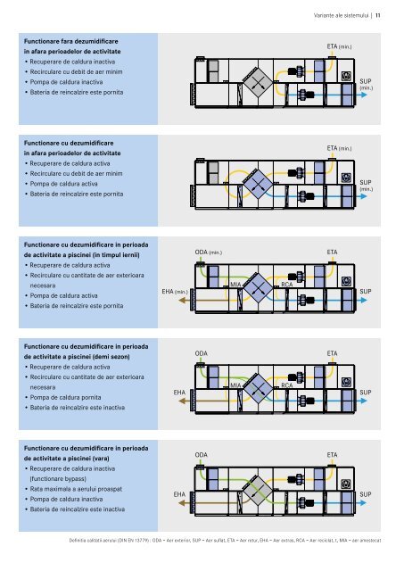 Tehnica de tratare a aerului pentru piscine - robatherm