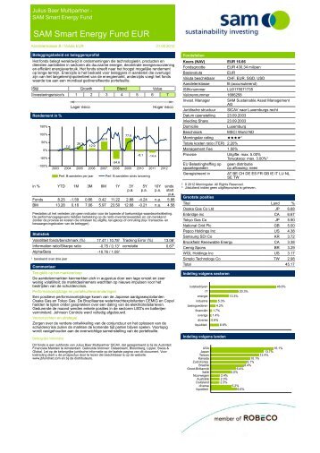 SAM Smart Energy Fund EUR - Robeco.com