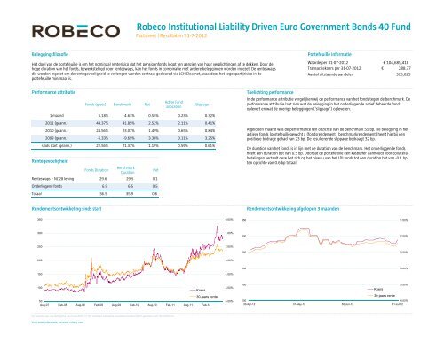 bmo ldi funds