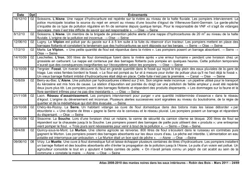 Version pdf (69 pages - 2,55 Mo) - Robin des Bois