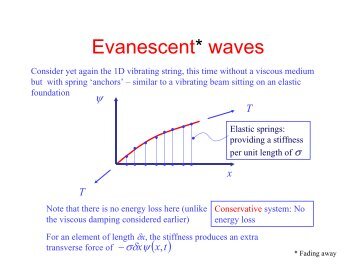 Evanescent* waves