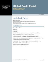 Arab Bank Group - Arab Bank Plc
