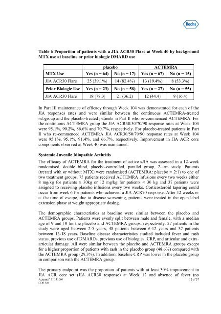 Actemra (tocilizumab) Product Information (PI) - Roche Australia