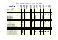 Desitin-Produkte auf internationalen Märkten (eine Auswahl)