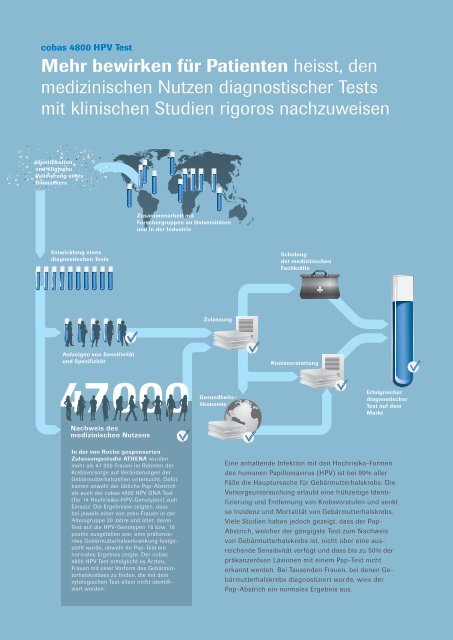 Roche GeschÃ¤ftsbericht 2010