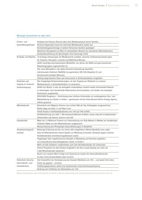 Roche GeschÃ¤ftsbericht 2010