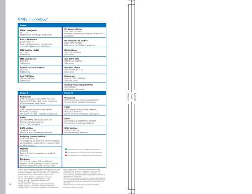 Transforming the future of cancer treatment Oncology ... - Roche