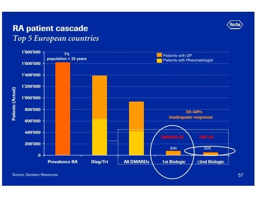 Microsoft PowerPoint - Roche IR Event EULAR Final.ppt