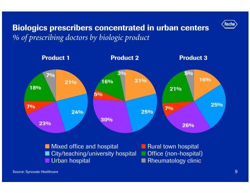 Microsoft PowerPoint - Roche IR Event EULAR Final.ppt