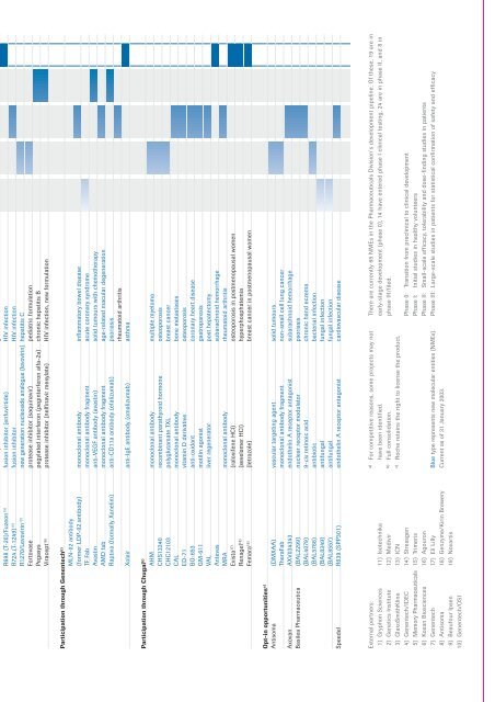 Annual Report 2002 - Roche