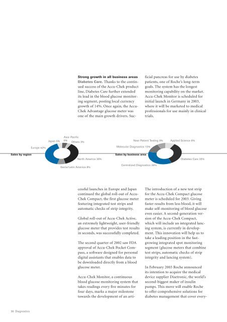 Annual Report 2002 - Roche