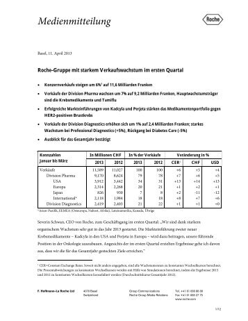 Roche-Gruppe mit starkem Verkaufswachstum im ersten Quartal