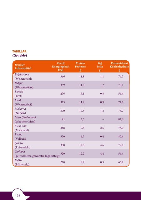 KroniK BÃ¶BreK YetersÄ°zlÄ°ÄÄ°