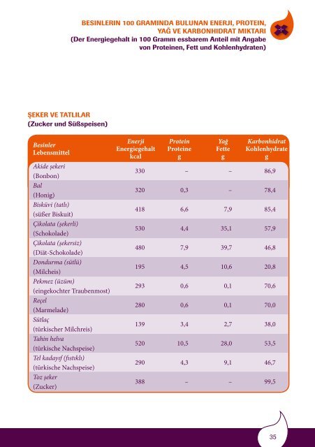 KroniK BÃ¶BreK YetersÄ°zlÄ°ÄÄ°