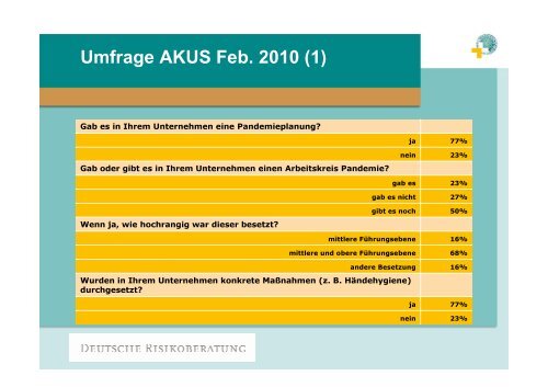 Ganzheitlicher Umgang mit Risiken Pandemievorsorge im Rahmen