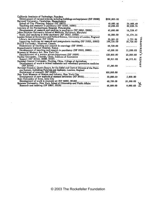 RF Annual Report - 1935 - The Rockefeller Foundation