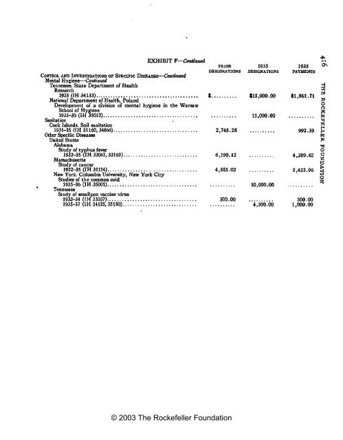 RF Annual Report - 1935 - The Rockefeller Foundation