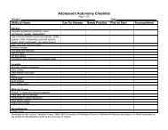 Adolescent Autonomy Checklist - Rockingham County Public Schools