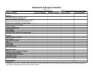 Adolescent Autonomy Checklist - Rockingham County Public Schools