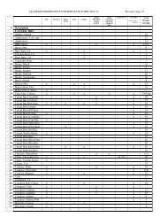 Allergen List