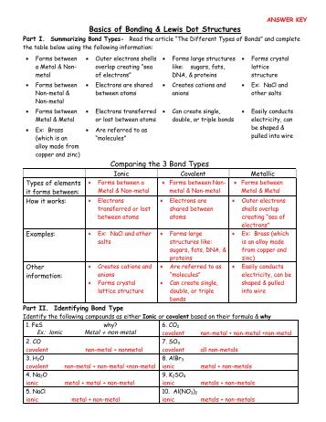 Basics of Bonding & Lewis Dot Structures Comparing the 3 Bond ...