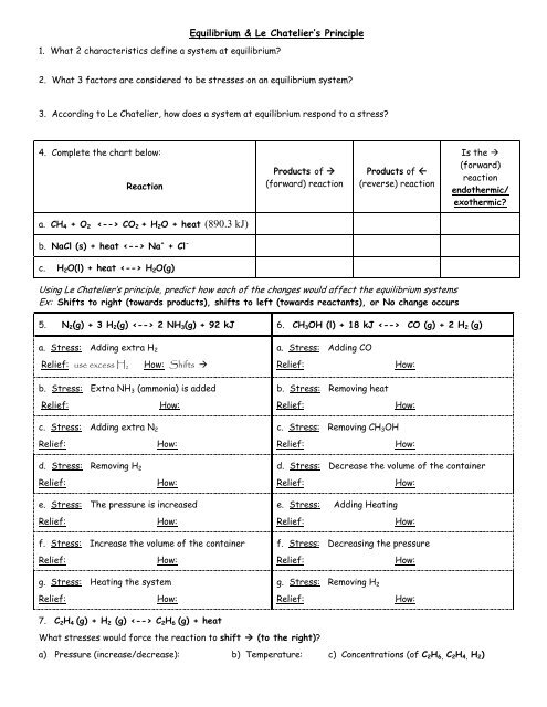 Le Chatelier S Principle Chart