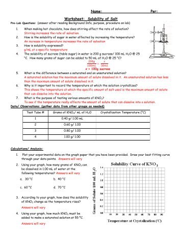 Solubility Curve Practice Problems Worksheet 1 Solubility Curve Practice Problems Worksheet 1