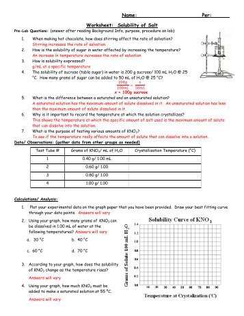 Solubility Curve Practice Problems Worksheet 1