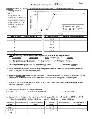 CHEMISTRY HEATING CURVE WORKSHEET  Comcast.net