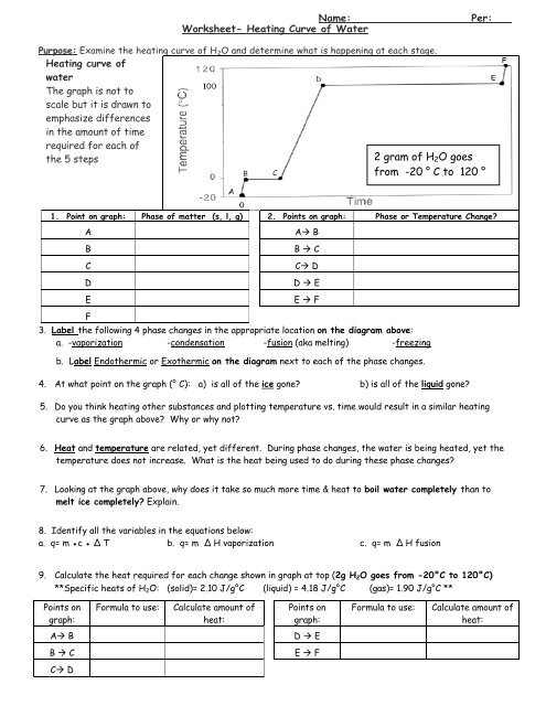 Heating Curve of Water & Calculations