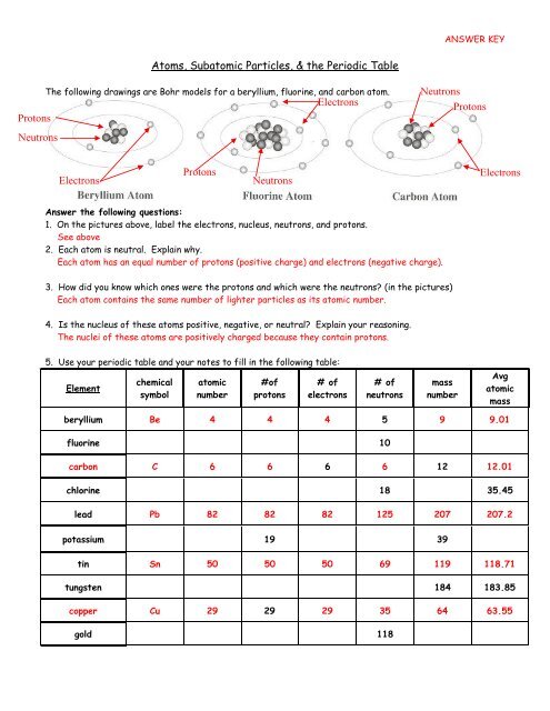 Answer Key