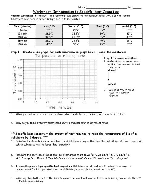 Intro To Specific Heat Ws