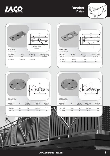 Produkte-Gesamtkatalog - Beltronic Inox