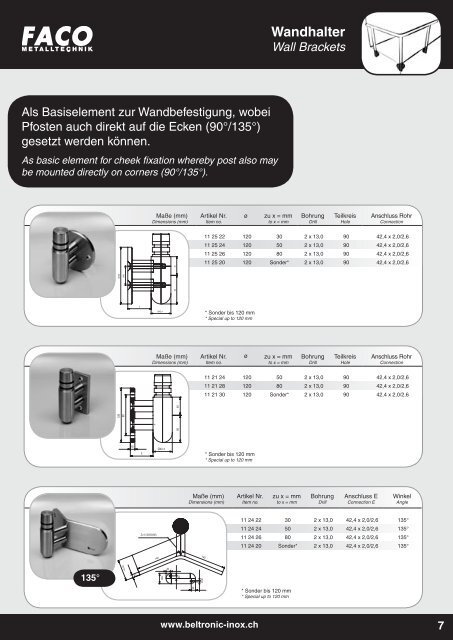 Produkte-Gesamtkatalog - Beltronic Inox