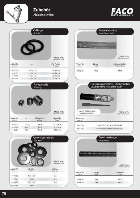 Produkte-Gesamtkatalog - Beltronic Inox