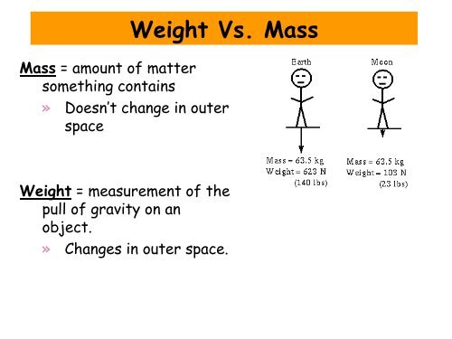 Unit 2- Measurements, Math, and the Mole