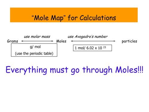 Unit 2- Measurements, Math, and the Mole