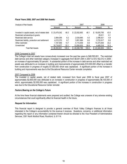 Rock Valley College Comprehensive Annual Financial Report ...