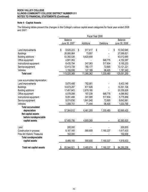 Rock Valley College Comprehensive Annual Financial Report ...