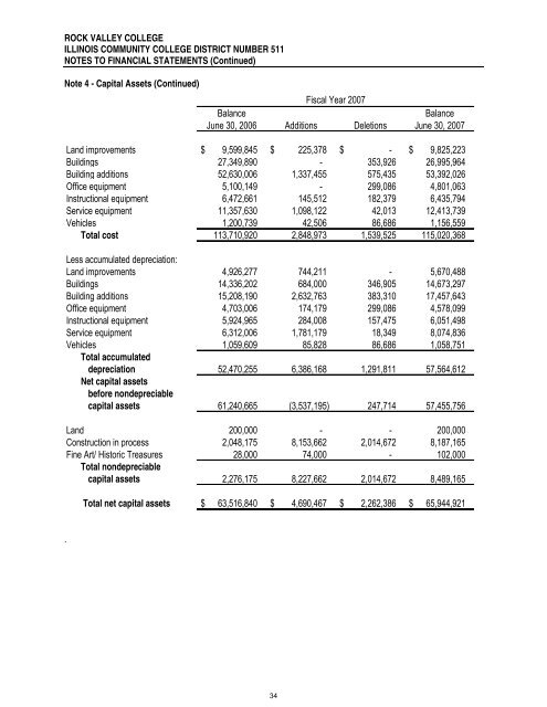 Rock Valley College Comprehensive Annual Financial Report ...