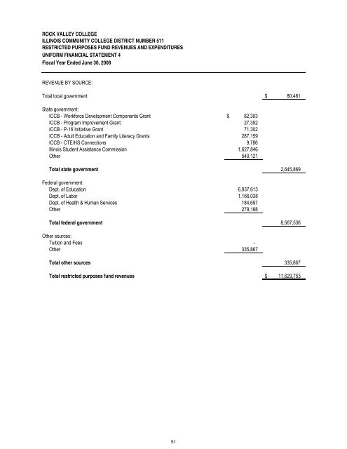 Rock Valley College Comprehensive Annual Financial Report ...