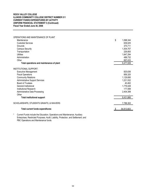 Rock Valley College Comprehensive Annual Financial Report ...