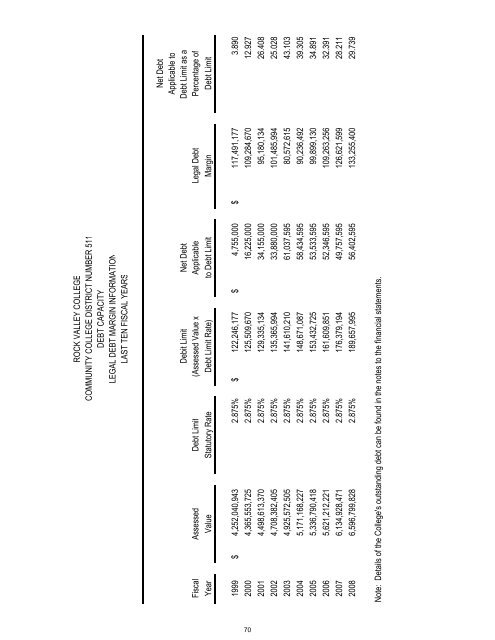 Rock Valley College Comprehensive Annual Financial Report ...