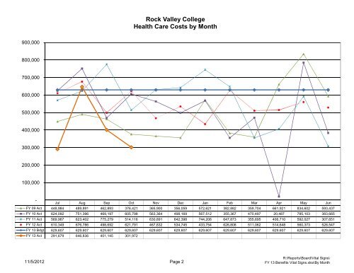 here - Rock Valley College