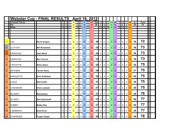 Webster Cup - FINAL RESULTS April 16, 2012