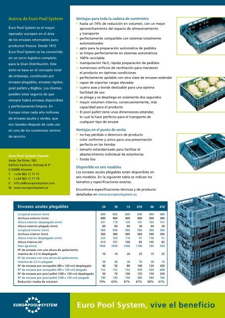 La clase del envase plegable - Euro Pool System