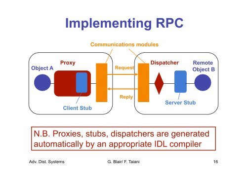 Communication Paradigms - Connect